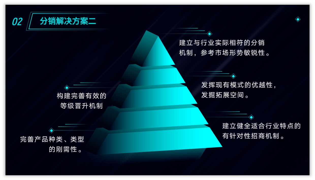 172号卡分销解决方案二