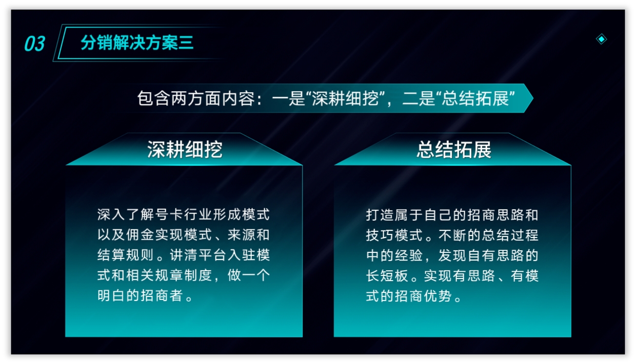 172号卡分销解决方案三