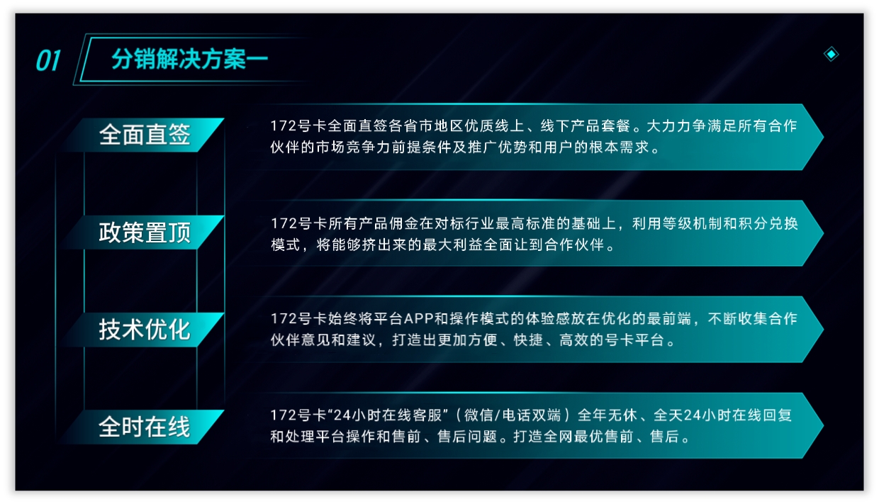 172号卡分销解决方案一